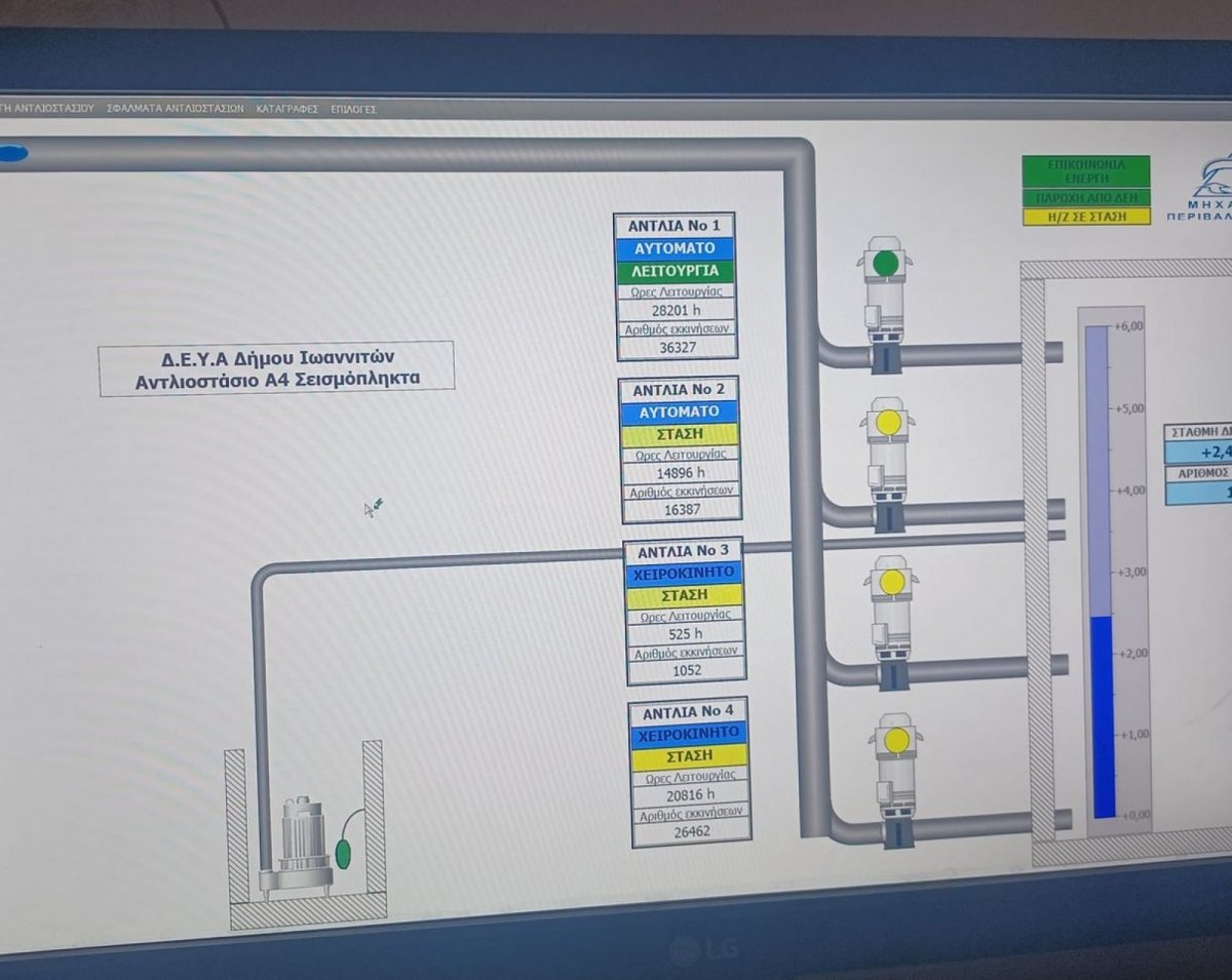 Τηλεπαρακολούθηση Λειτουργίας Αντλιοστάσιων Λυμάτων 